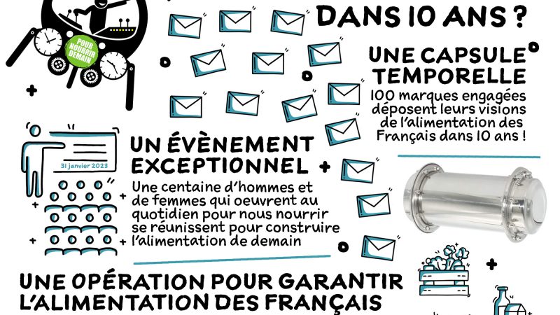 Infographie – La capsule temporelle de l’alimentation