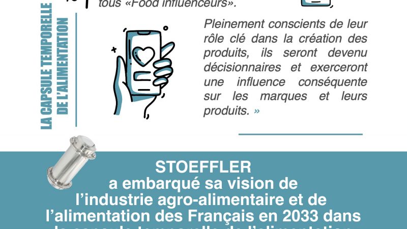 « En 2033, les Français seront tous Food influenceurs ! » – STOEFFLER